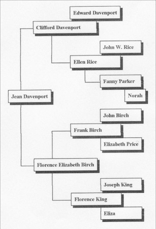 Jean Davenport family tree
